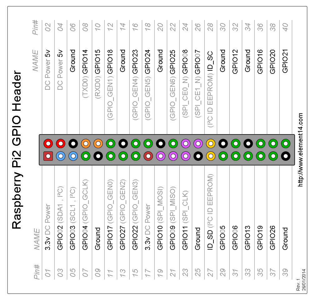 Multiple uart raspberry pi