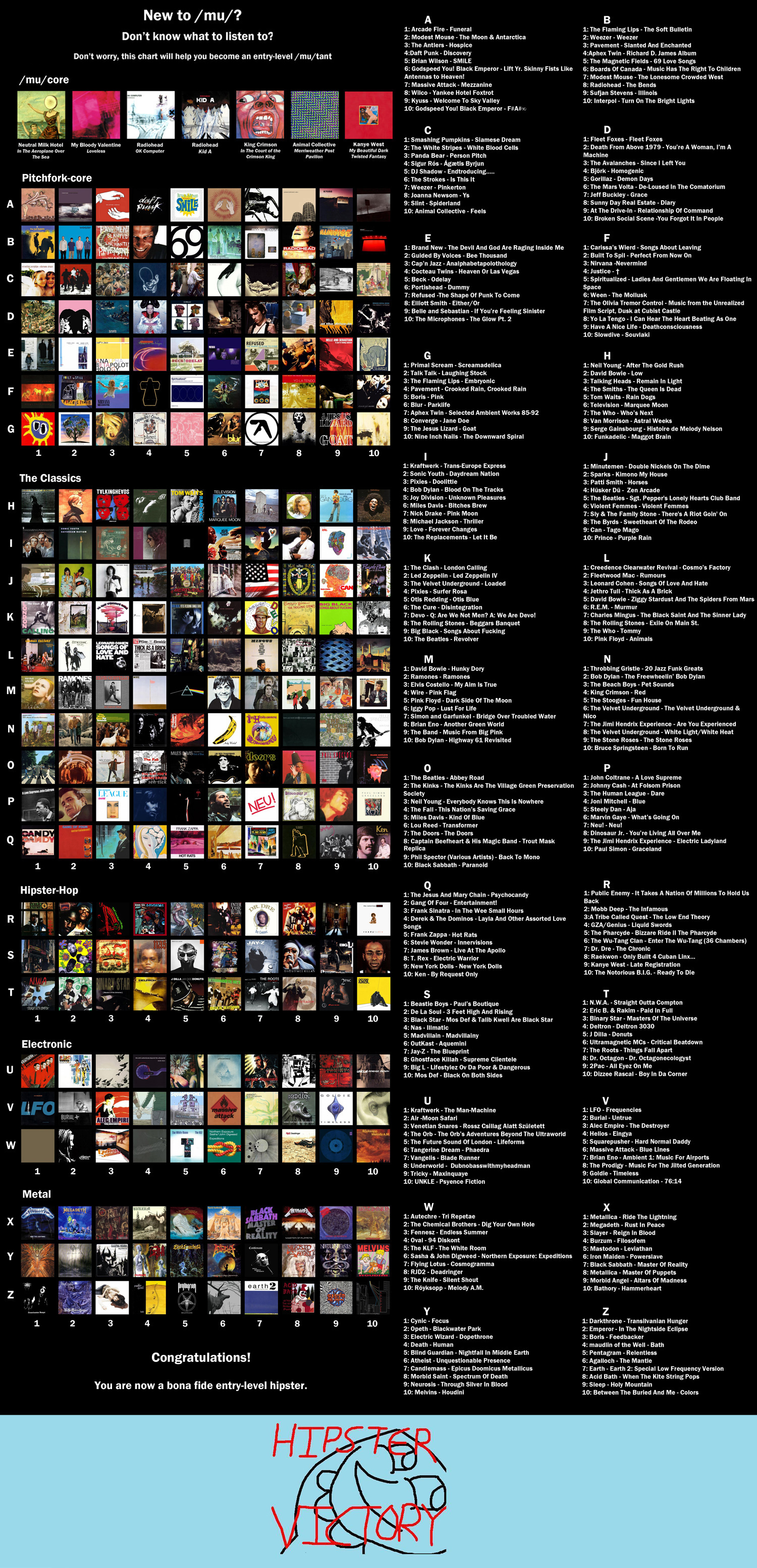 Mu Music Chart