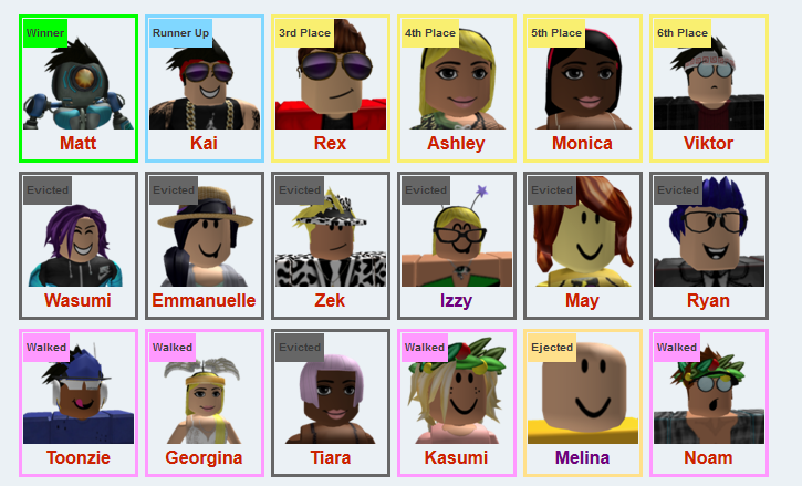 Big Brother Uk 4 Summer Camp Muffin S Big Brother Roblox Wiki Fandom - art 3rd place roblox