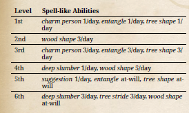 Dryad SLA