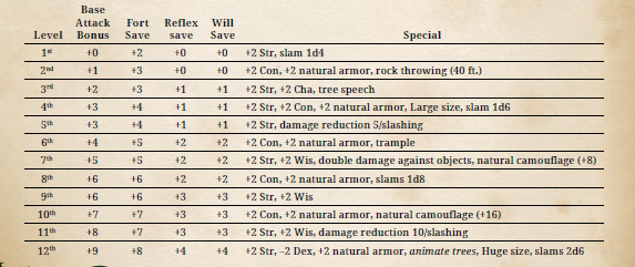 Treant