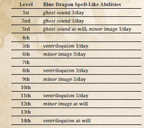 Bluedragon