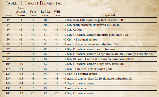 Earthelemental