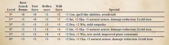 Dryad