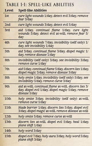 Astral Daeva Table