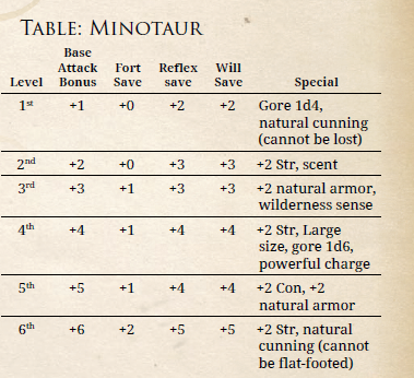 Minotaur