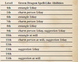 GreenDragon