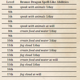 BronzeDragon