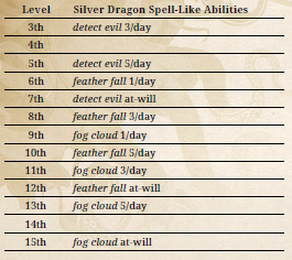 SilverDragon