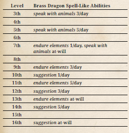 Brass Dragon