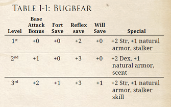Bugbear Table