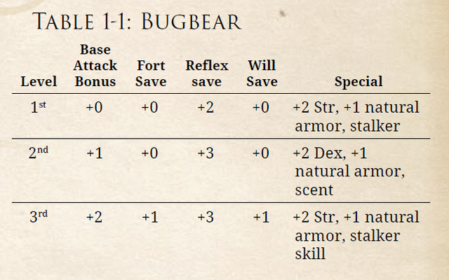 File:Bugbear Table.png