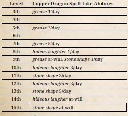 CopperDragon