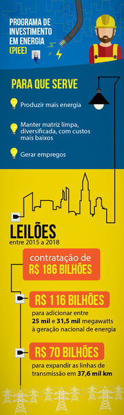 Infografico energia