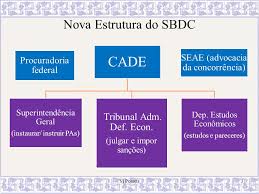 Sbdc