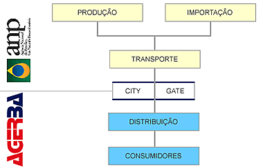 FluxoGasNatural