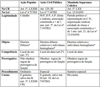 Exemplo De Ação Civil Pública Ambiental