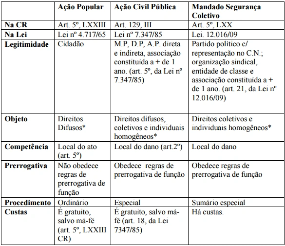Ação Civil Pública | Wiki Mundo Público | Fandom
