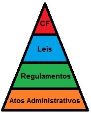 Hierarquia constitucional