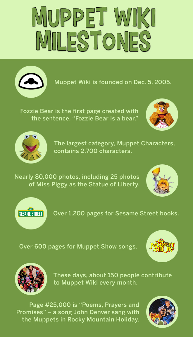 MuppetWikiMilestones
