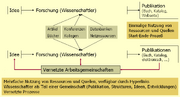 Informationswissenschaftliche Herausforderungen 01