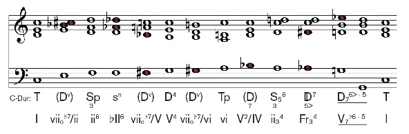 Music Theory Wiki | FANDOM powered by Wikia