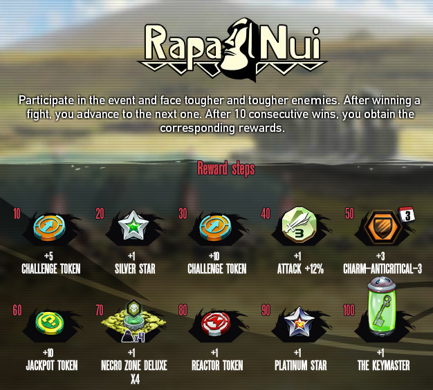Rapa Nui People