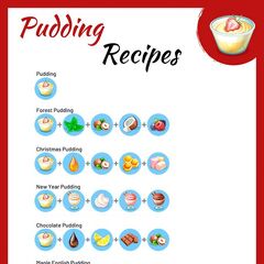 Resep Menu Game My Cafe