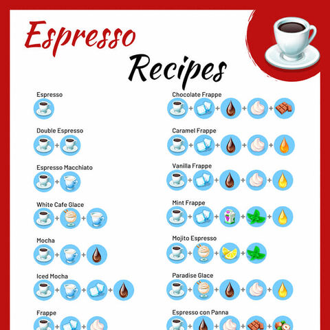 Resep Menu Game My Cafe