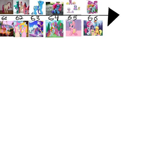 File:Mlp timeline.jpg