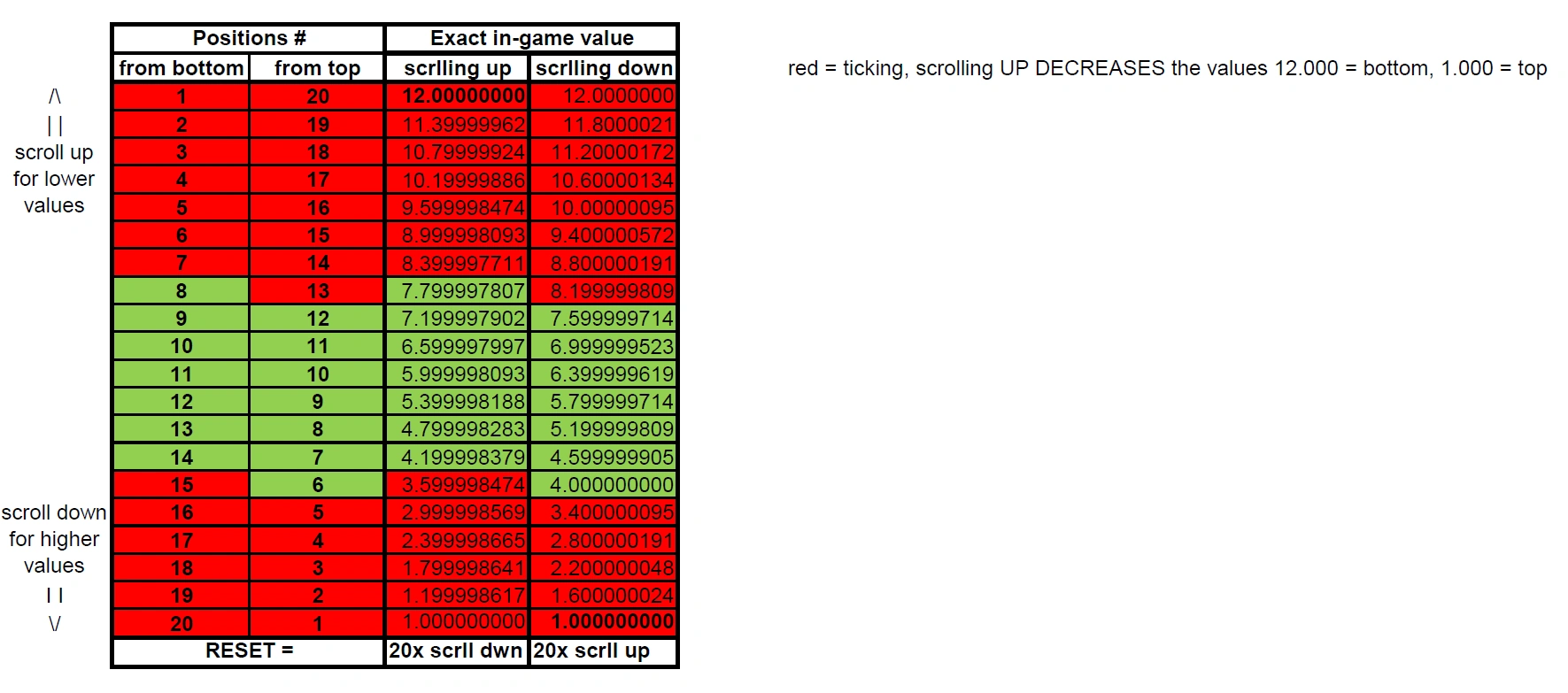 ключ my summer car. My summer car машина. инструкция по сборке двигателя. чит меню для my summer car. шпаргалки для гаража.