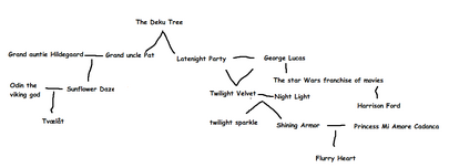 Family tree-0