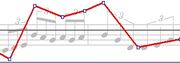 VolumeCurve