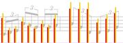 Velocities