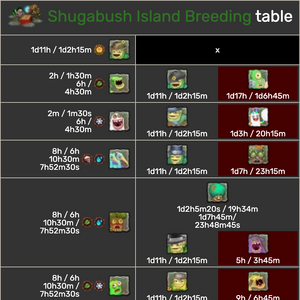 Breeding Tables My Singing Monsters Wiki Fandom