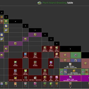 Breeding Tables My Singing Monsters Wiki Fandom