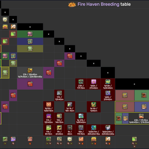 Breeding Tables My Singing Monsters Wiki Fandom