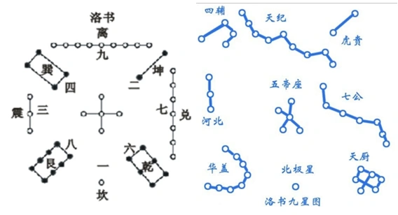 洛书| 神秘世界 维基 | fandom
