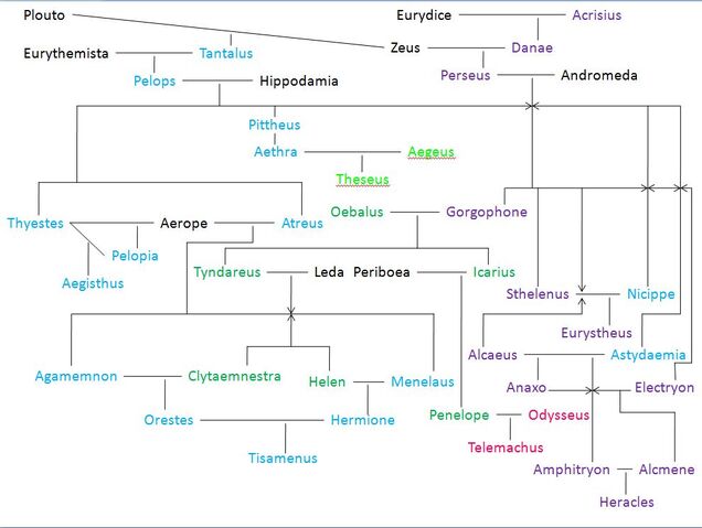 Image - Chart.jpg | Mythology Wiki | FANDOM powered by Wikia