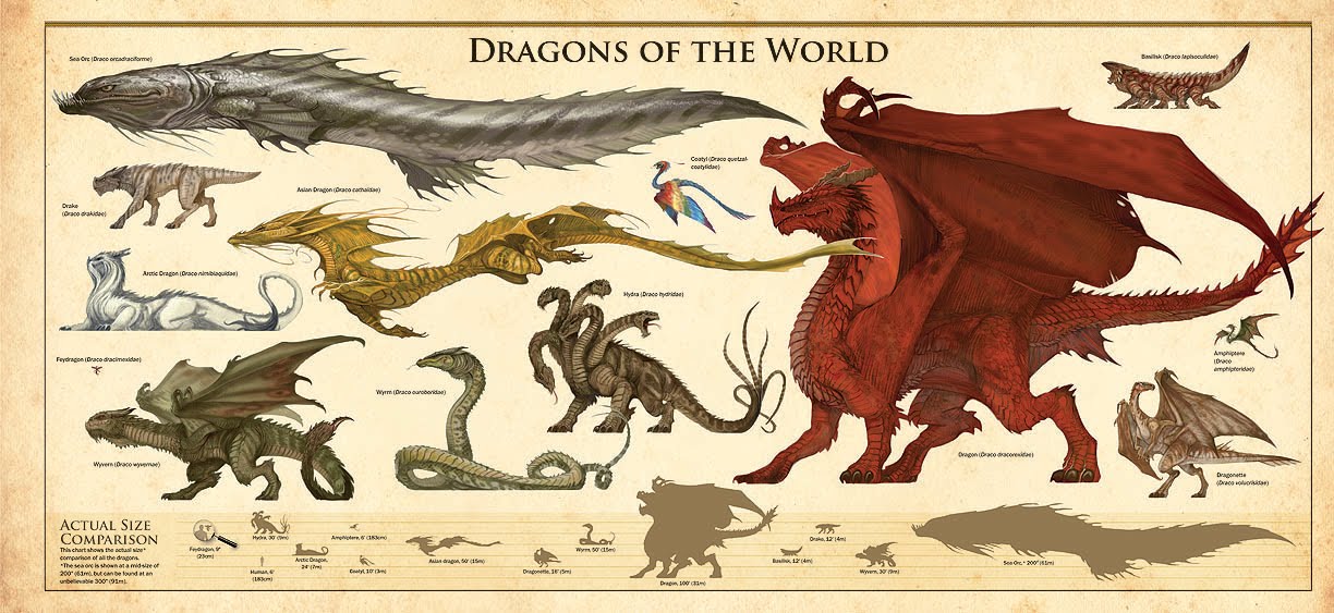 fictional dragons