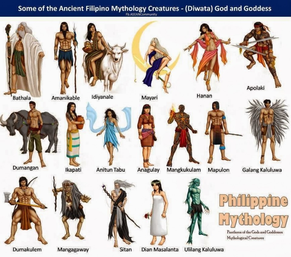 Philippine Mythology | Mythology Wiki | FANDOM powered by Wikia