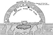 https://vignette.wikia.nocookie.net/mythology1290/images/f/f4/Greek_cosmology.jpg/revision/latest/scale-to-width-down/220?cb=20170212163627&amp;path-prefix=ru