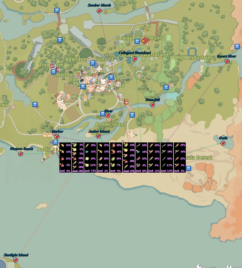 Fishing My Time at Portia Wiki FANDOM powered by Wikia