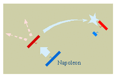 Strategy of the Central Position