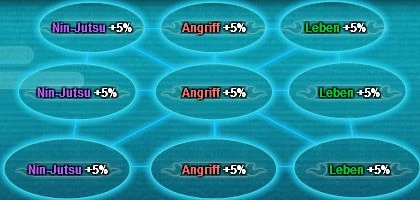 NO Taktik Fortschritt 1