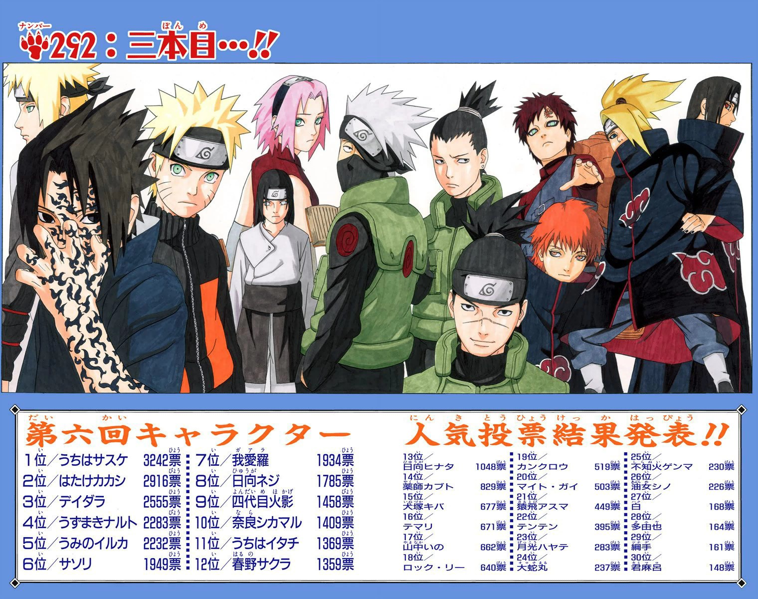 Naruto Character Popularity Polls Narutopedia Fandom