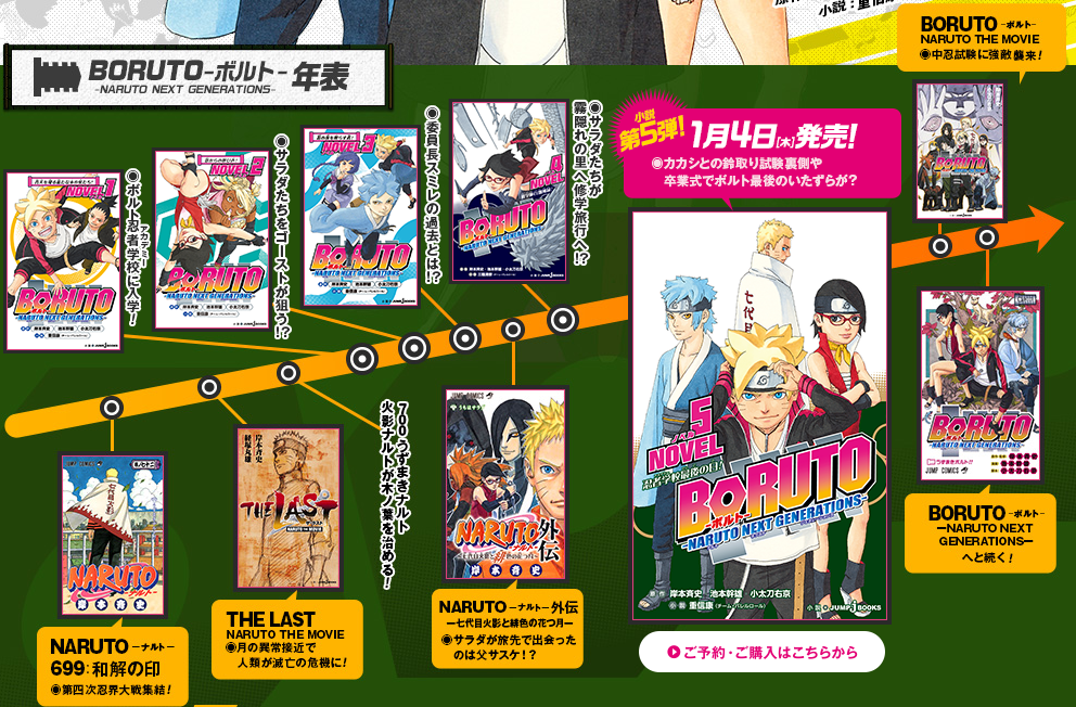 Download Pdf Boruto Naruto Next Generations Vol 6 By Ukyo