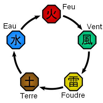 Nature De Chakra Naruto Wiki Fandom