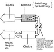 180px-Chakra01
