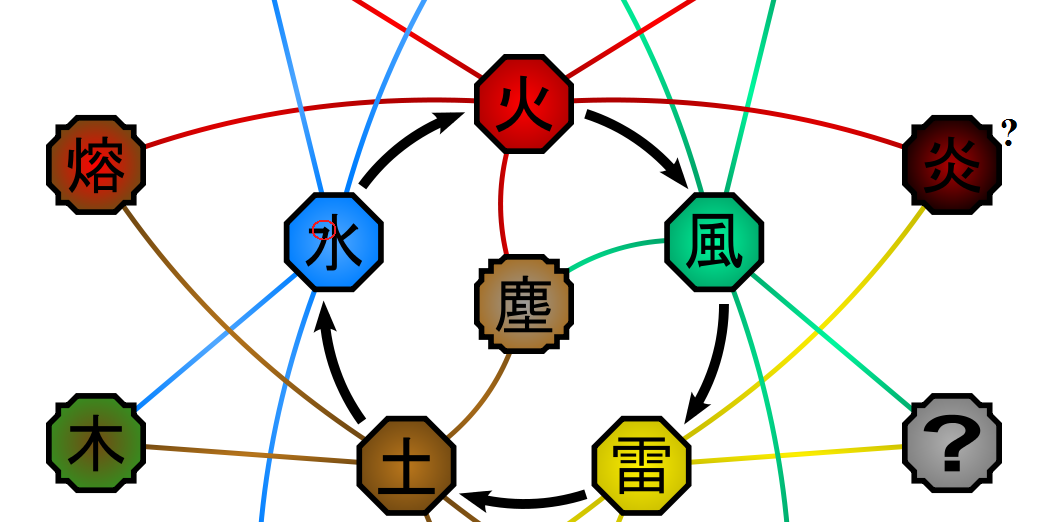 Стихии в наруто схема